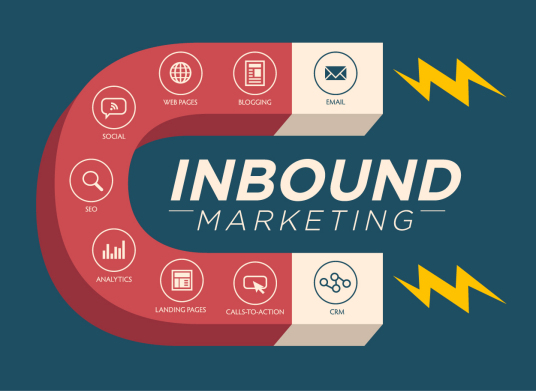 Inbound marketing