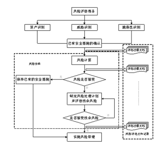 什么是定性风险分析