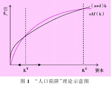 什么是马尔萨斯陷阱