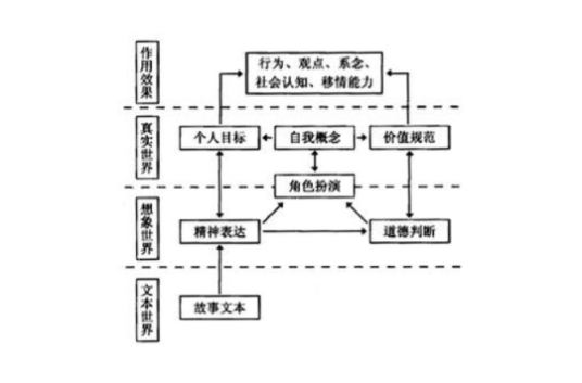 价值澄清理论