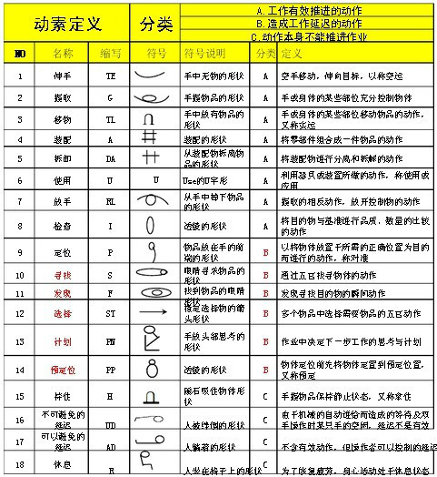 什么是动作分析