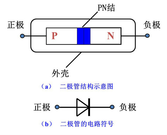 整流二极管