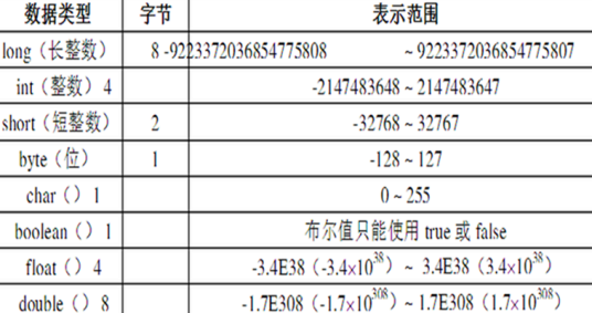 什么是长整型