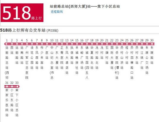 什么是广州公交518路