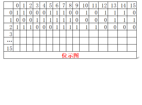 位示图