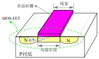 特征尺寸