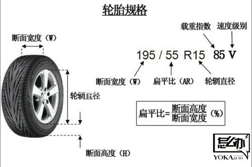 轮胎型号