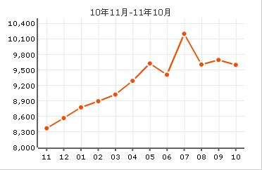 锦绣生态园