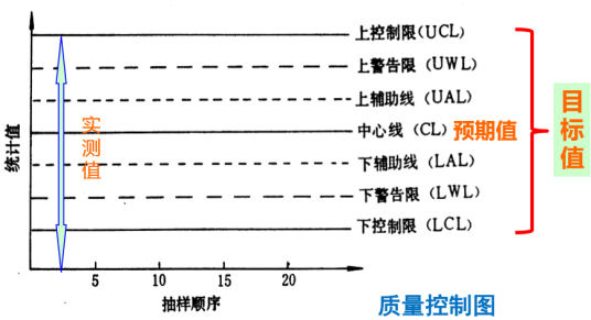 质量控制图