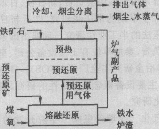 COIN法