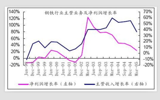 什么是净利润增长率