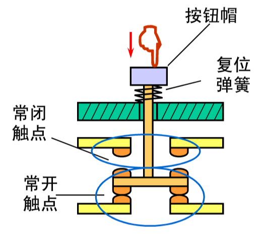 继电器接触系统