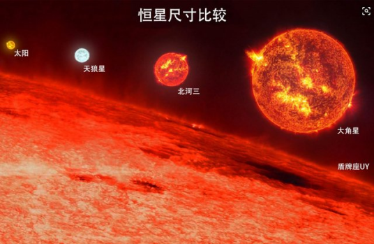 四大王星