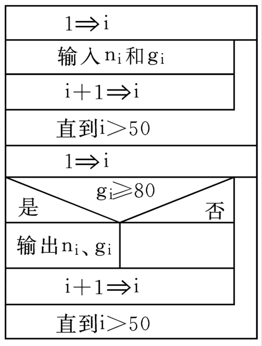 ns流程图