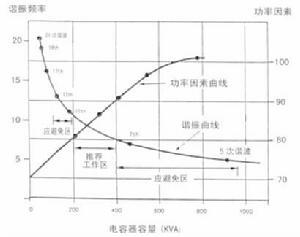 动作经济原则