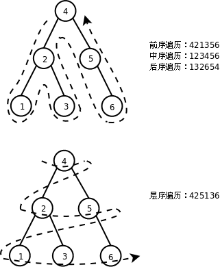 什么是遍历