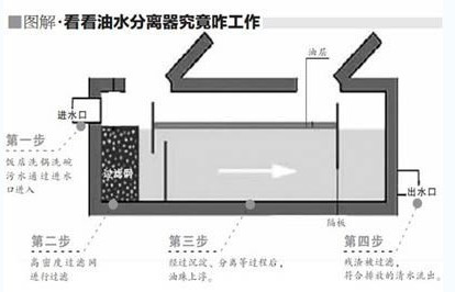 油水分离器外加电流阴极保护