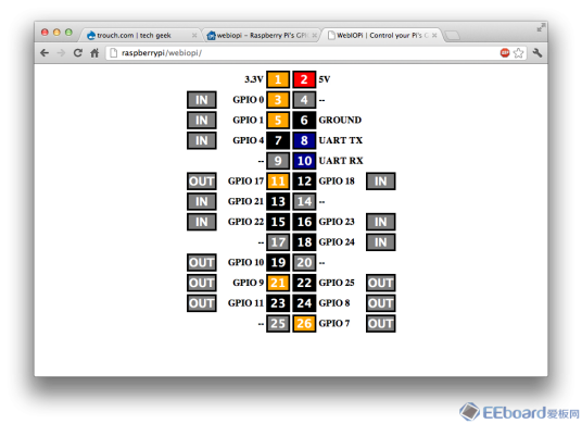 gpio