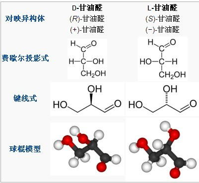 甘油醛