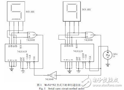 什么是Multisim10电路设计及应用