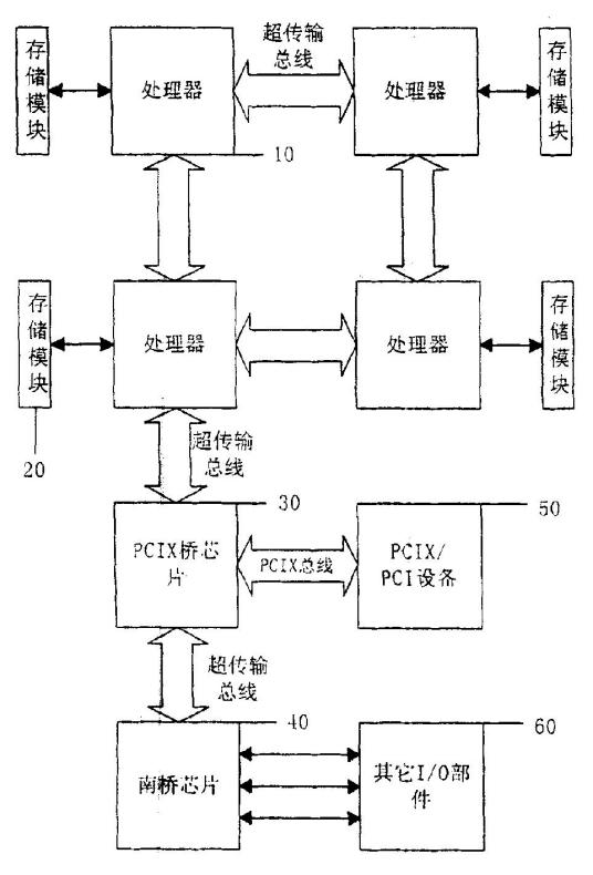 什么是一种四路服务器主板