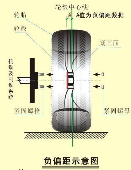 什么是ET值