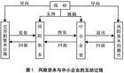 风险资本市场