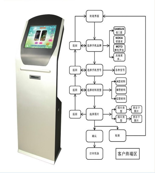 手机贴膜自助机