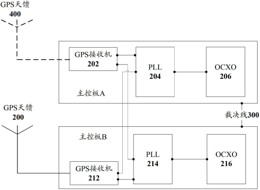 基站时钟同步系统和方法