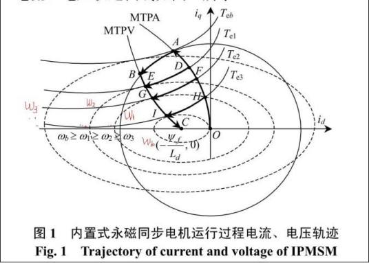 什么是最大转矩