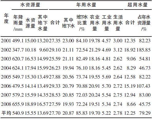 唐山市城乡规划条例