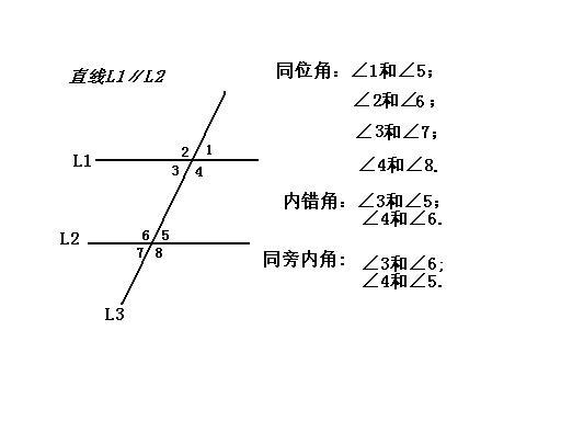 同位角