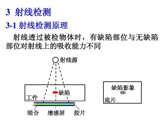 射线检测（五大常规无损检测方法之一）