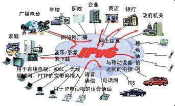 下一代因特网