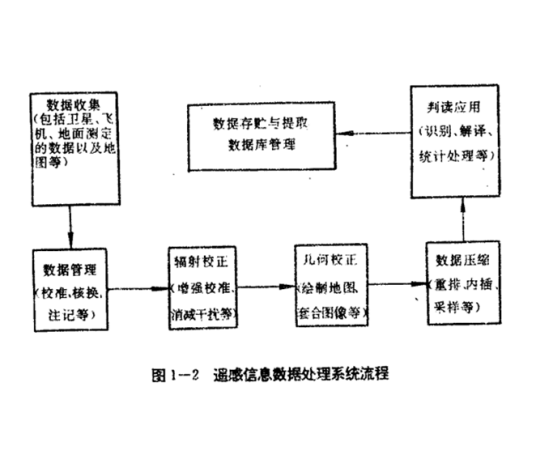 什么是遥感分析