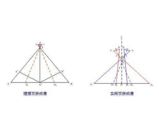 基-高比