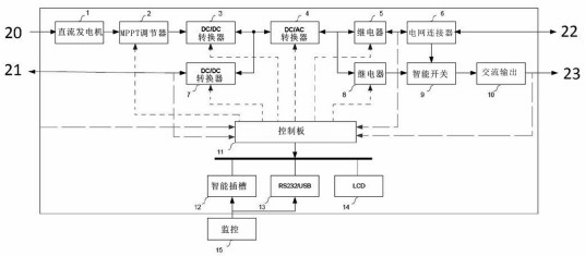 什么是能源管理的方法