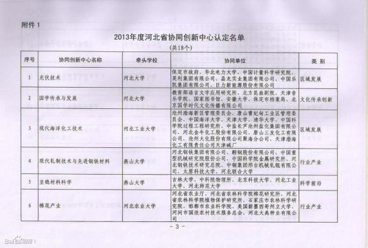 什么是河北省2011计划