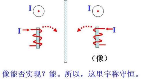 宇称守恒