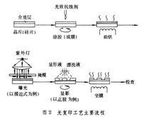 什么是激光光刻