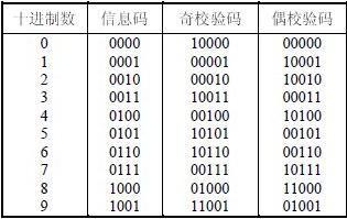 什么是检错码