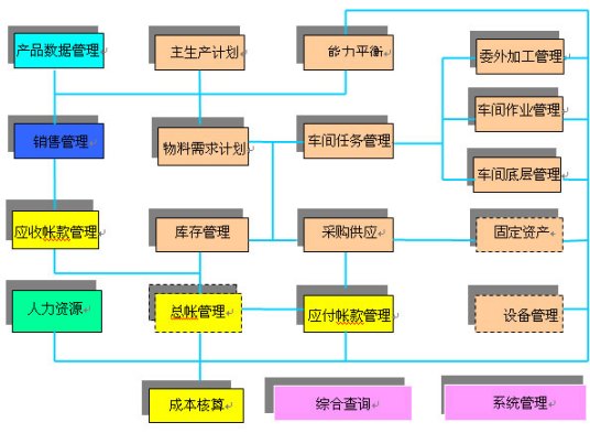 北极星ERP