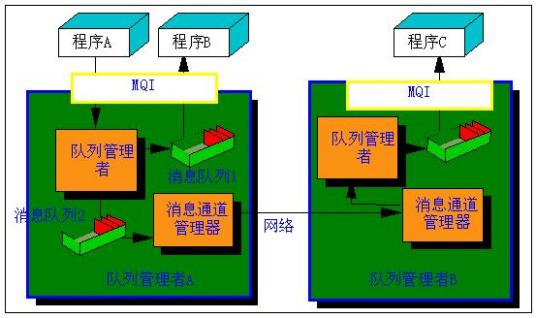 什么是MQ（乘商寄存器）