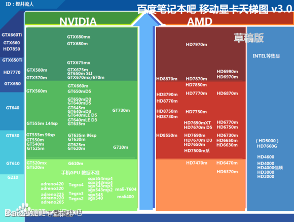 GT630m能玩什么游戏