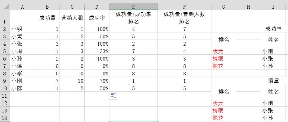 excel用公式算排名