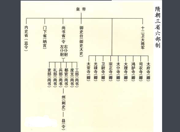 三公九卿制与三省六部制有什么区别啊？