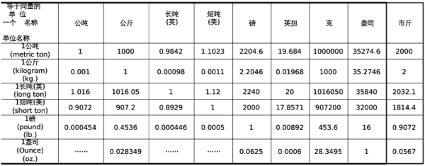 乳胶漆一升等于多少公斤