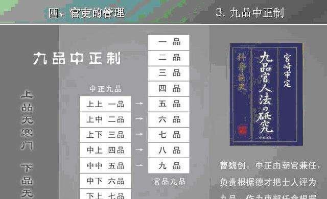 魏晋时期的“九品中正制”是怎样发展的？有何弊端？