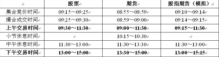 A股市场的时间交易规则都有哪些？