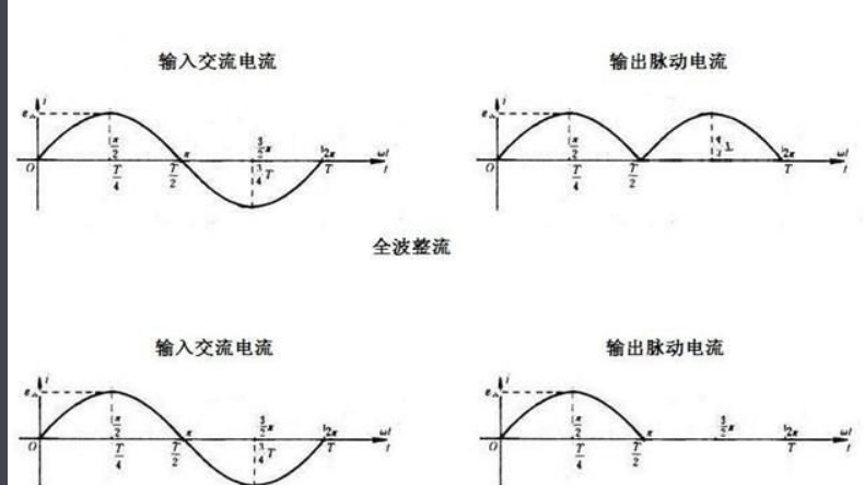 全波整流电路图及其工作原理